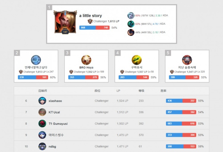 了极强的生 了极强的生